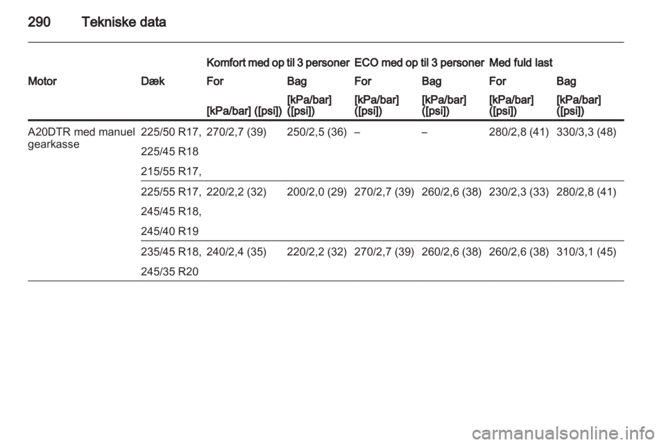 OPEL INSIGNIA 2013 Instruktionsbog (in Danish) OPEL INSIGNIA 2013 Instruktionsbog (in Danish)