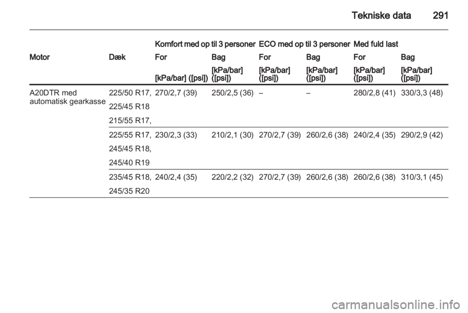 OPEL INSIGNIA 2013 Instruktionsbog (in Danish) OPEL INSIGNIA 2013 Instruktionsbog (in Danish)