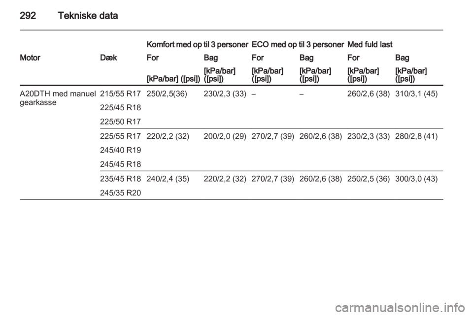 OPEL INSIGNIA 2013 Instruktionsbog (in Danish) OPEL INSIGNIA 2013 Instruktionsbog (in Danish)