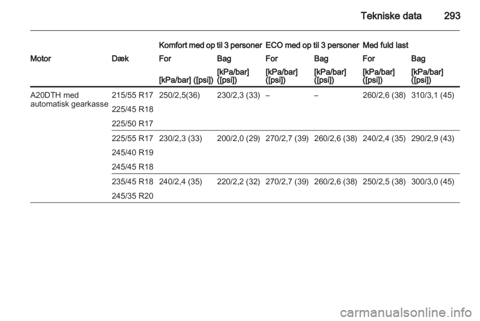 OPEL INSIGNIA 2013 Instruktionsbog (in Danish) OPEL INSIGNIA 2013 Instruktionsbog (in Danish)