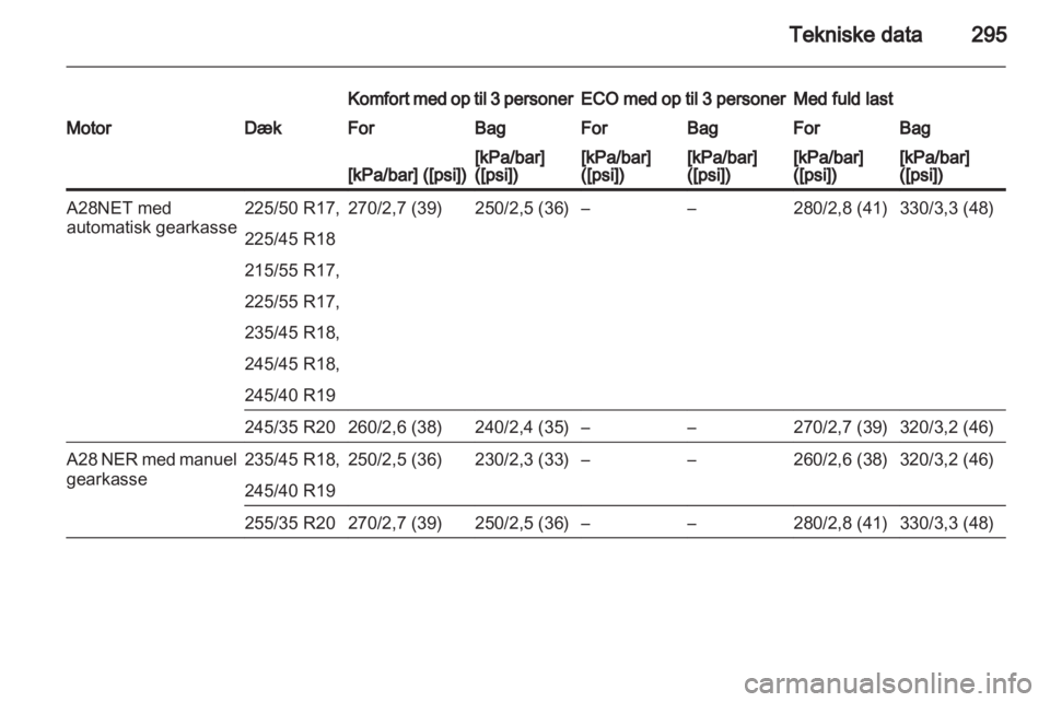 OPEL INSIGNIA 2013 Instruktionsbog (in Danish) OPEL INSIGNIA 2013 Instruktionsbog (in Danish)