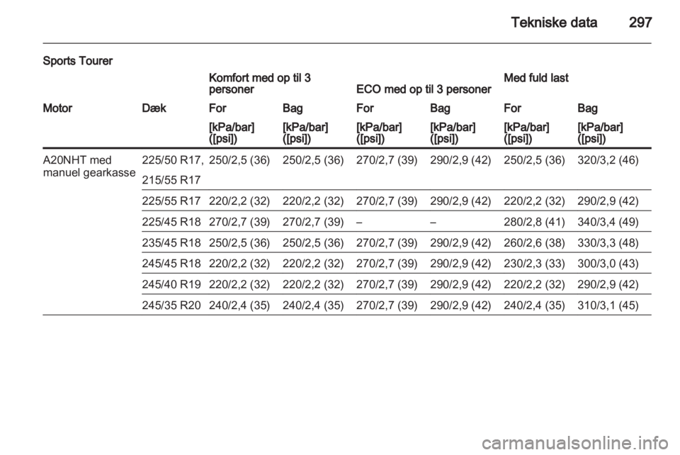 OPEL INSIGNIA 2013 Instruktionsbog (in Danish) OPEL INSIGNIA 2013 Instruktionsbog (in Danish)