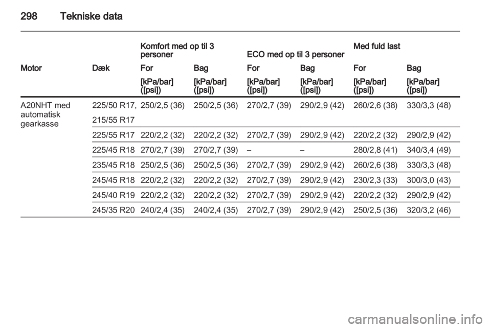 OPEL INSIGNIA 2013 Instruktionsbog (in Danish) OPEL INSIGNIA 2013 Instruktionsbog (in Danish)