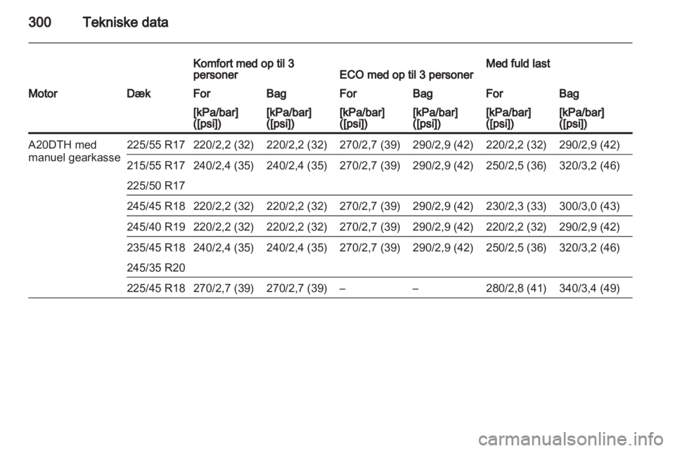 OPEL INSIGNIA 2013 Instruktionsbog (in Danish) OPEL INSIGNIA 2013 Instruktionsbog (in Danish)