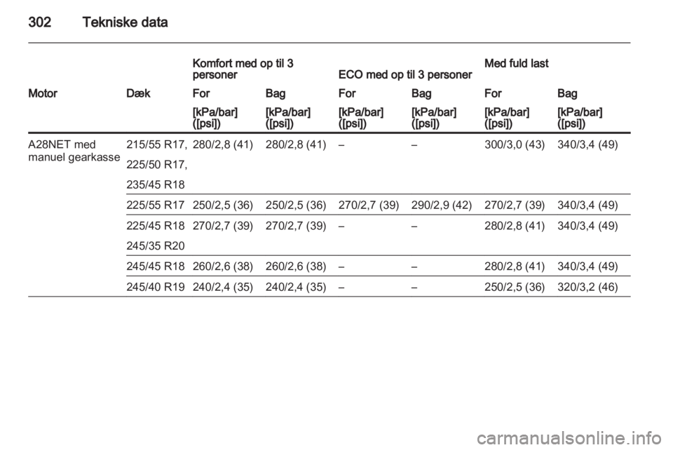 OPEL INSIGNIA 2013 Instruktionsbog (in Danish) OPEL INSIGNIA 2013 Instruktionsbog (in Danish)