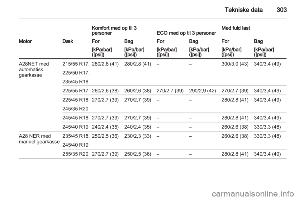 OPEL INSIGNIA 2013 Instruktionsbog (in Danish) OPEL INSIGNIA 2013 Instruktionsbog (in Danish)