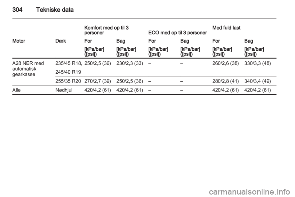 OPEL INSIGNIA 2013 Instruktionsbog (in Danish) OPEL INSIGNIA 2013 Instruktionsbog (in Danish)