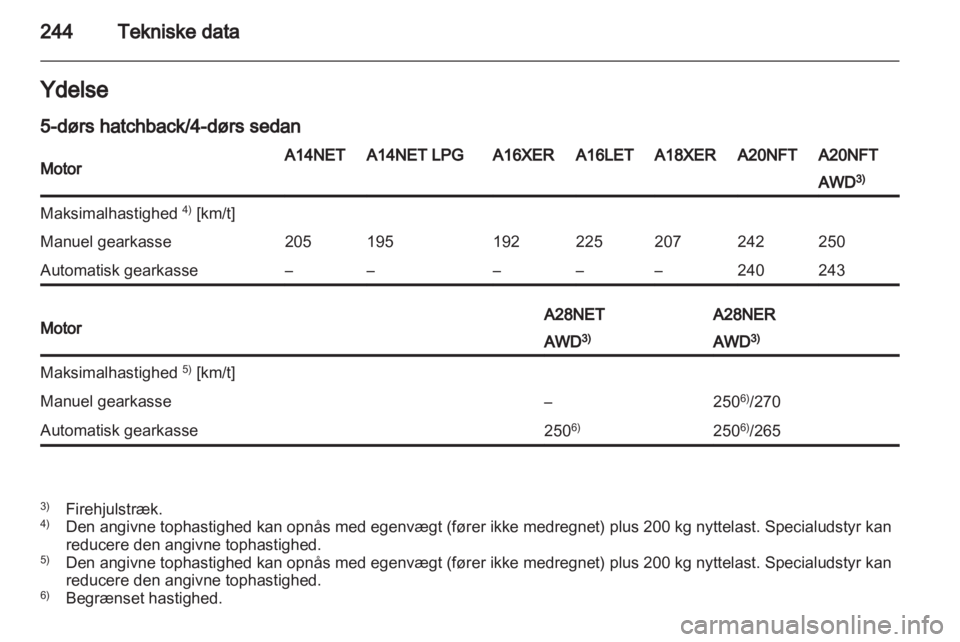 OPEL INSIGNIA 2013.5 Instruktionsbog (in Danish) OPEL INSIGNIA 2013.5 Instruktionsbog (in Danish)