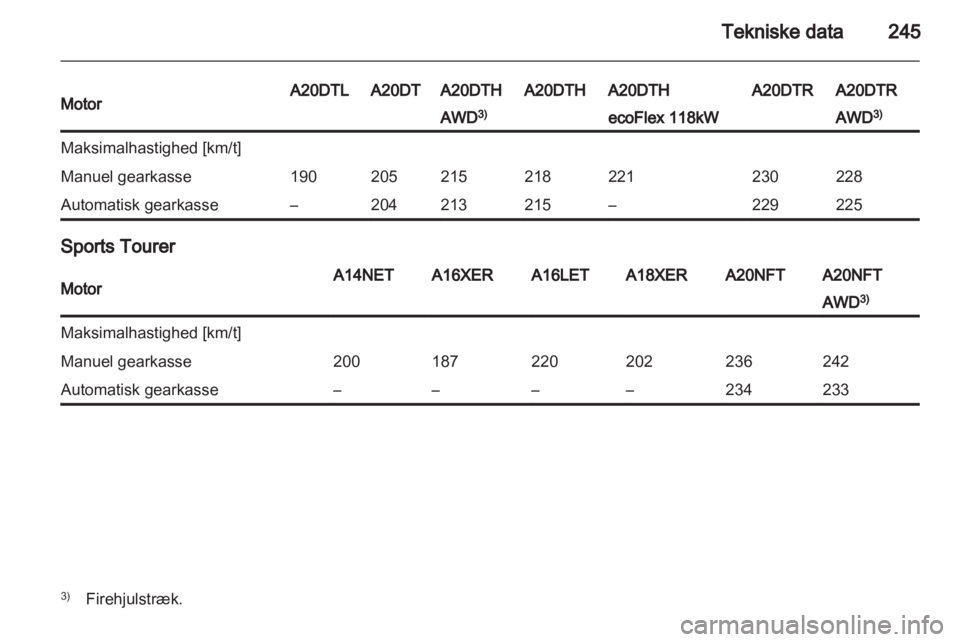 OPEL INSIGNIA 2013.5 Instruktionsbog (in Danish) OPEL INSIGNIA 2013.5 Instruktionsbog (in Danish)
