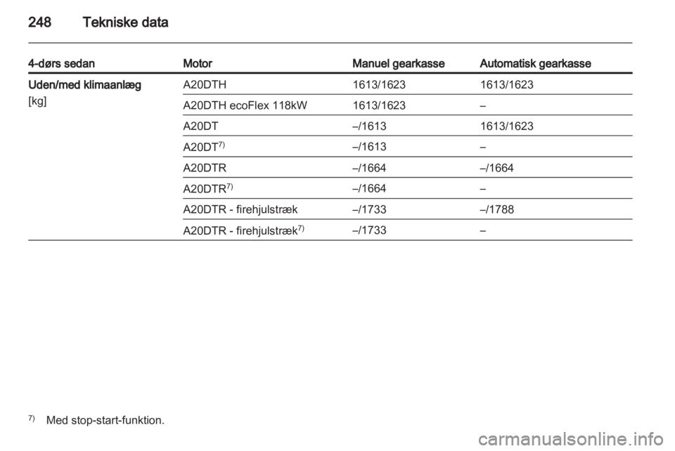 OPEL INSIGNIA 2013.5 Instruktionsbog (in Danish) OPEL INSIGNIA 2013.5 Instruktionsbog (in Danish)