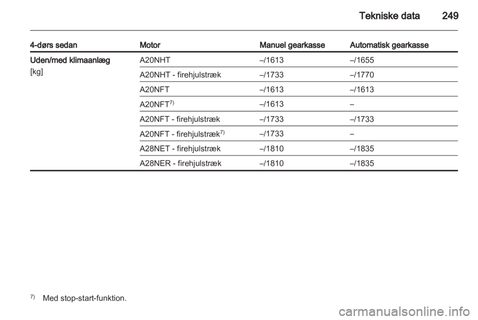 OPEL INSIGNIA 2013.5 Instruktionsbog (in Danish) OPEL INSIGNIA 2013.5 Instruktionsbog (in Danish)