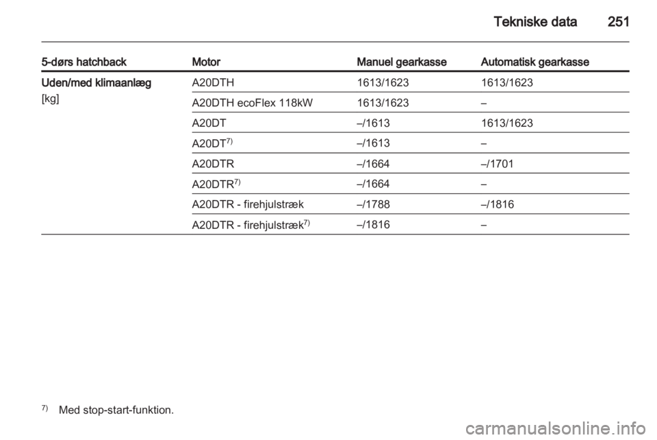 OPEL INSIGNIA 2013.5 Instruktionsbog (in Danish) OPEL INSIGNIA 2013.5 Instruktionsbog (in Danish)