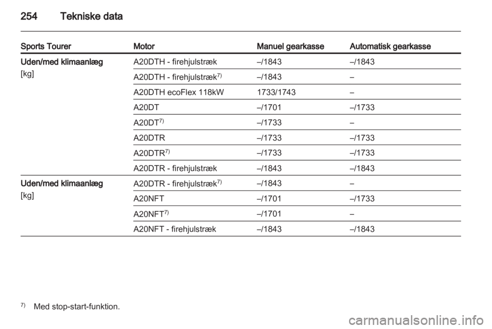 OPEL INSIGNIA 2013.5 Instruktionsbog (in Danish) OPEL INSIGNIA 2013.5 Instruktionsbog (in Danish)