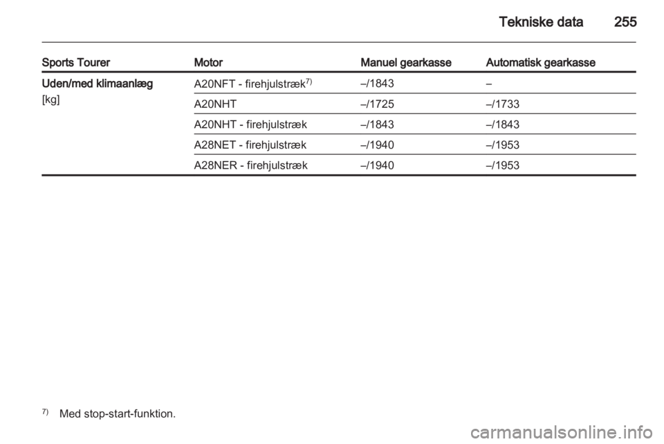 OPEL INSIGNIA 2013.5 Instruktionsbog (in Danish) OPEL INSIGNIA 2013.5 Instruktionsbog (in Danish)