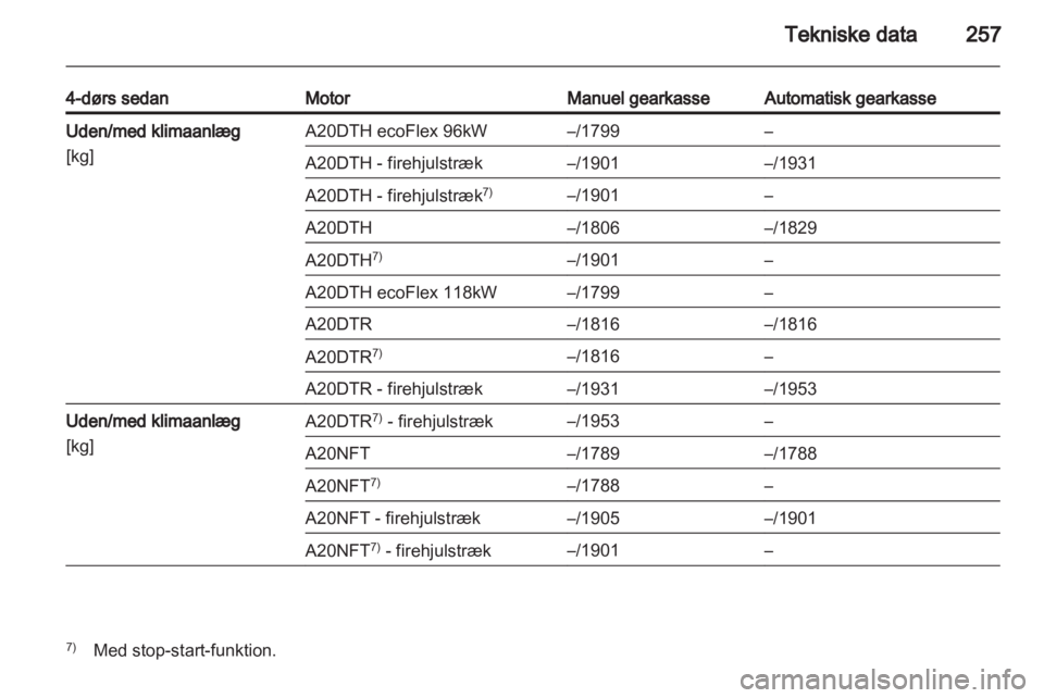 OPEL INSIGNIA 2013.5 Instruktionsbog (in Danish) OPEL INSIGNIA 2013.5 Instruktionsbog (in Danish)