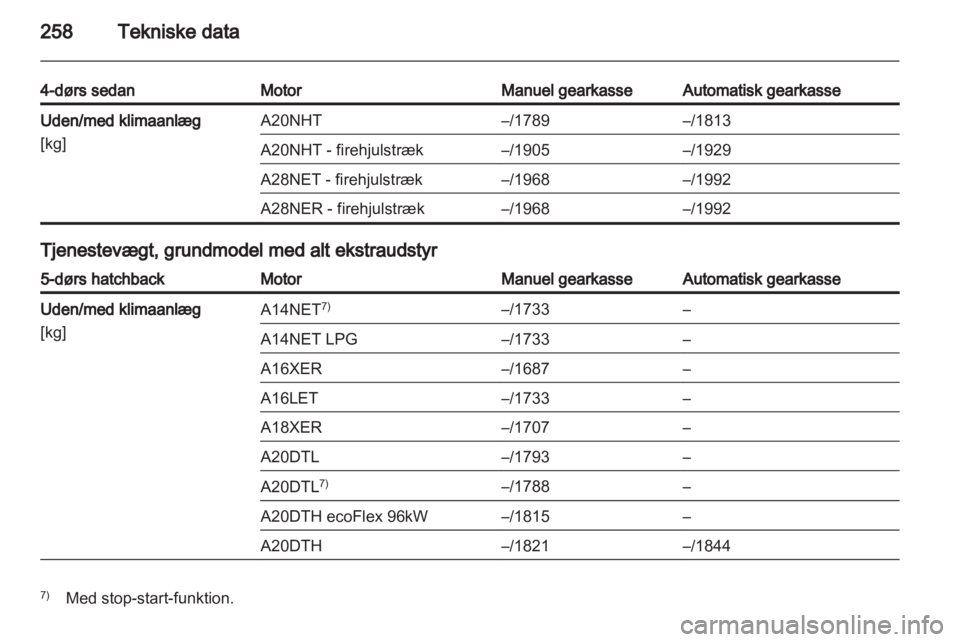 OPEL INSIGNIA 2013.5 Instruktionsbog (in Danish) OPEL INSIGNIA 2013.5 Instruktionsbog (in Danish)