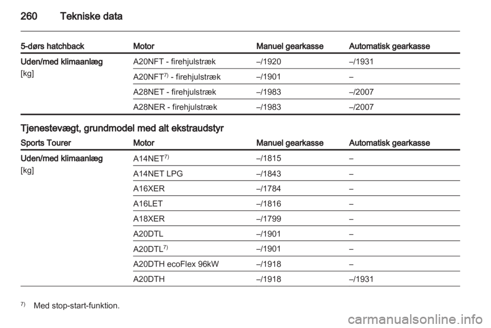 OPEL INSIGNIA 2013.5 Instruktionsbog (in Danish) OPEL INSIGNIA 2013.5 Instruktionsbog (in Danish)
