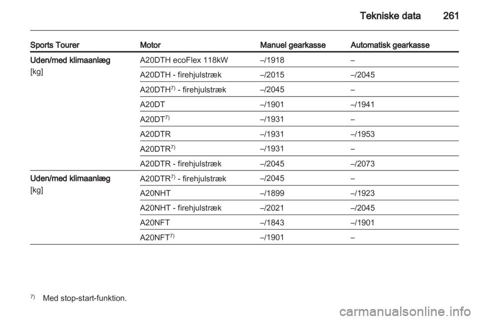 OPEL INSIGNIA 2013.5 Instruktionsbog (in Danish) OPEL INSIGNIA 2013.5 Instruktionsbog (in Danish)