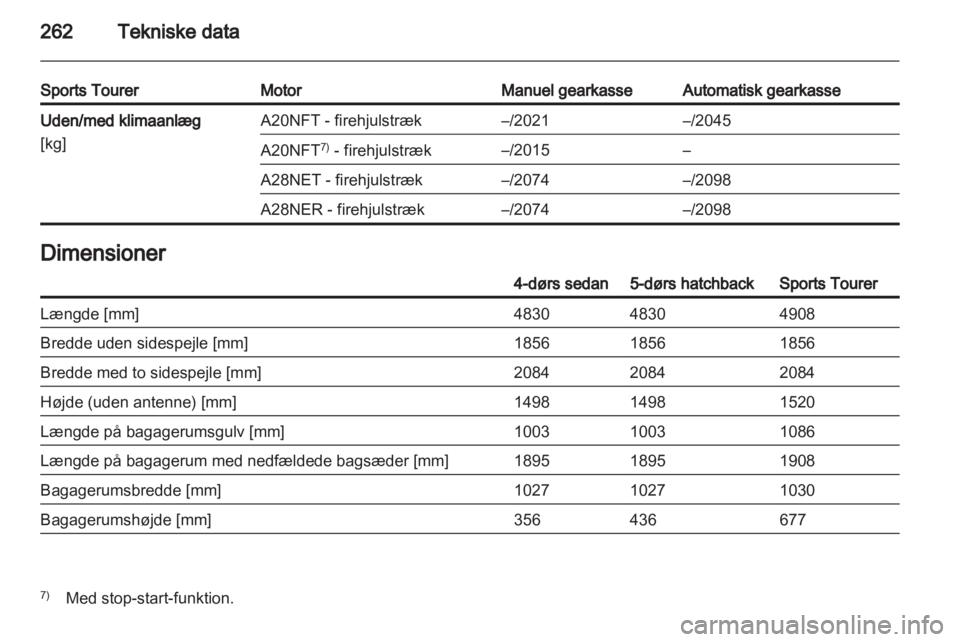 OPEL INSIGNIA 2013.5 Instruktionsbog (in Danish) OPEL INSIGNIA 2013.5 Instruktionsbog (in Danish)