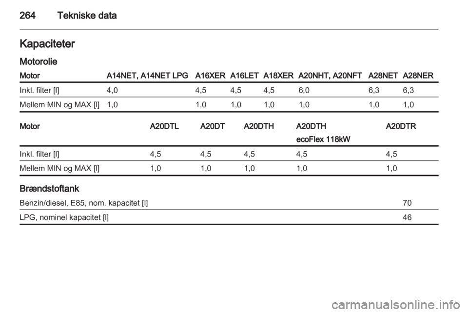 OPEL INSIGNIA 2013.5 Instruktionsbog (in Danish) OPEL INSIGNIA 2013.5 Instruktionsbog (in Danish)