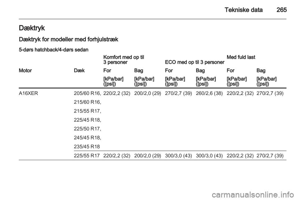 OPEL INSIGNIA 2013.5 Instruktionsbog (in Danish) OPEL INSIGNIA 2013.5 Instruktionsbog (in Danish)