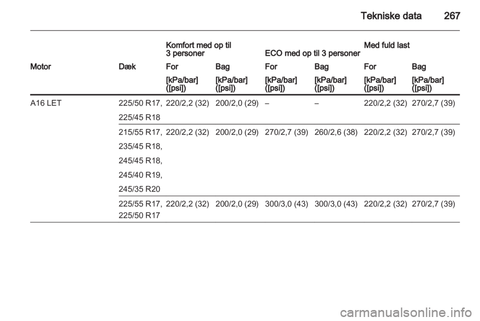 OPEL INSIGNIA 2013.5 Instruktionsbog (in Danish) OPEL INSIGNIA 2013.5 Instruktionsbog (in Danish)