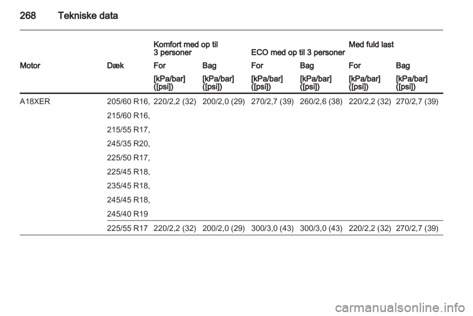 OPEL INSIGNIA 2013.5 Instruktionsbog (in Danish) OPEL INSIGNIA 2013.5 Instruktionsbog (in Danish)