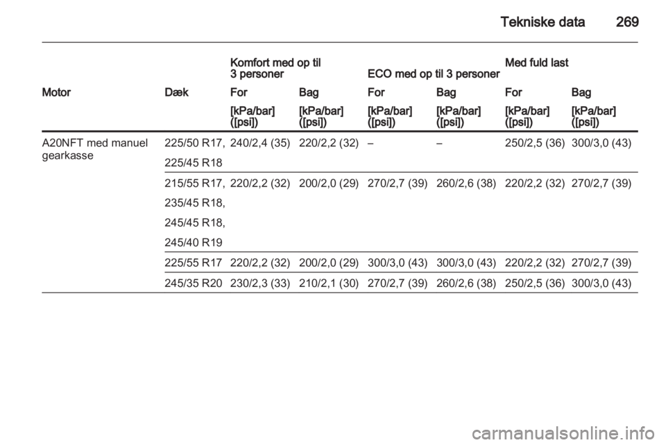 OPEL INSIGNIA 2013.5 Instruktionsbog (in Danish) OPEL INSIGNIA 2013.5 Instruktionsbog (in Danish)