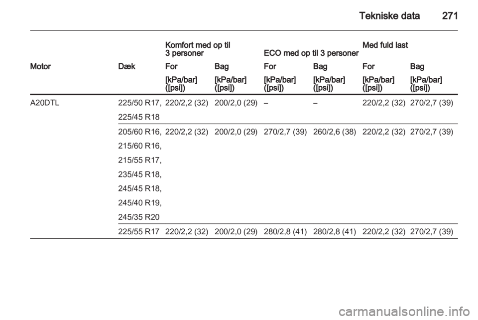 OPEL INSIGNIA 2013.5 Instruktionsbog (in Danish) OPEL INSIGNIA 2013.5 Instruktionsbog (in Danish)