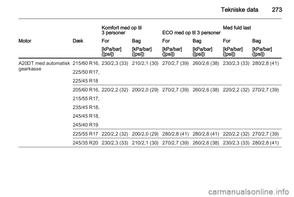 OPEL INSIGNIA 2013.5 Instruktionsbog (in Danish) OPEL INSIGNIA 2013.5 Instruktionsbog (in Danish)
