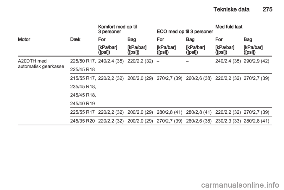 OPEL INSIGNIA 2013.5 Instruktionsbog (in Danish) OPEL INSIGNIA 2013.5 Instruktionsbog (in Danish)
