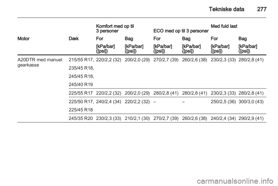 OPEL INSIGNIA 2013.5 Instruktionsbog (in Danish) OPEL INSIGNIA 2013.5 Instruktionsbog (in Danish)