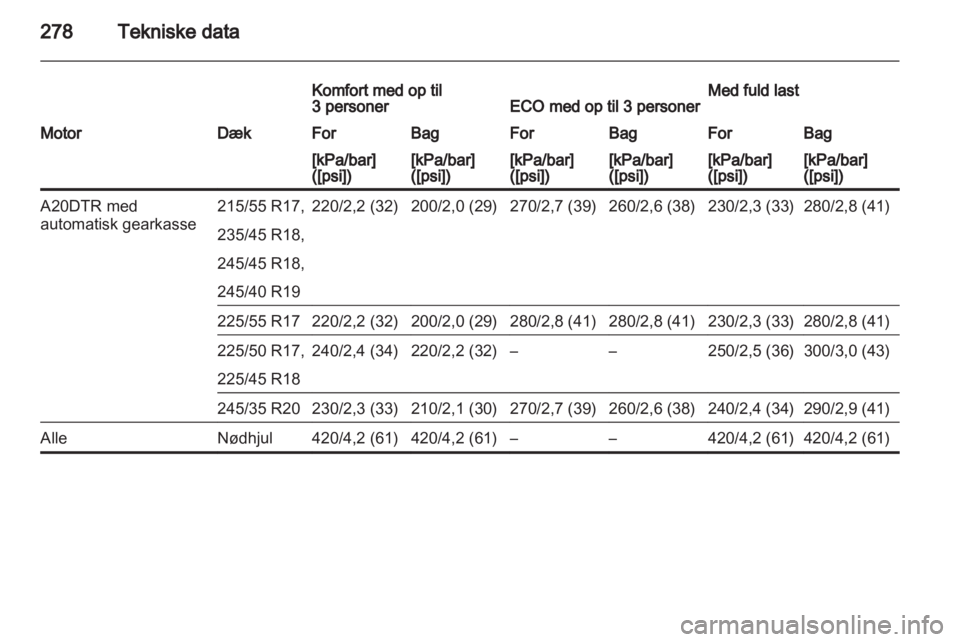 OPEL INSIGNIA 2013.5 Instruktionsbog (in Danish) OPEL INSIGNIA 2013.5 Instruktionsbog (in Danish)
