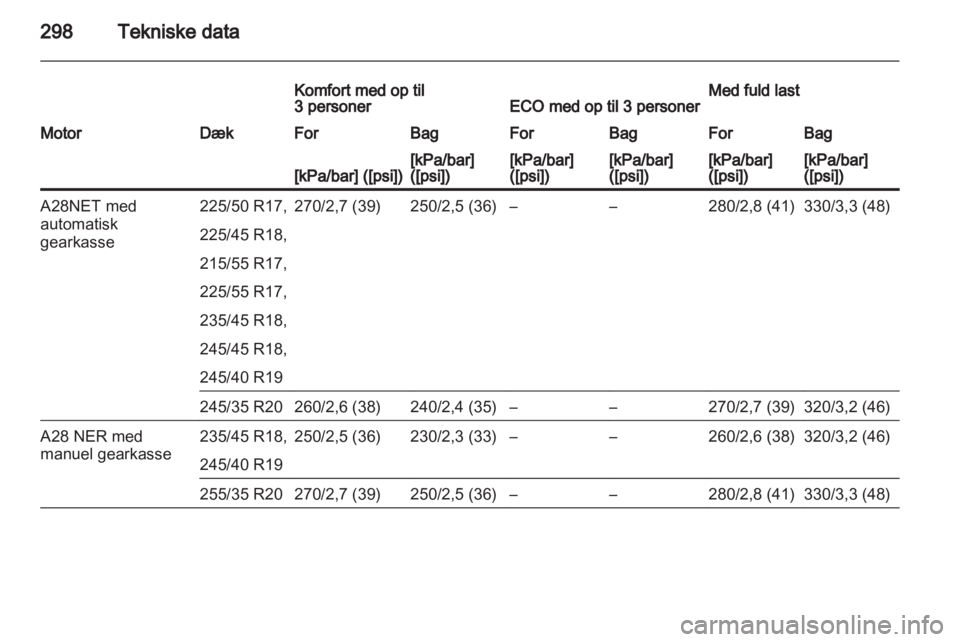 OPEL INSIGNIA 2013.5  Instruktionsbog (in Danish) 