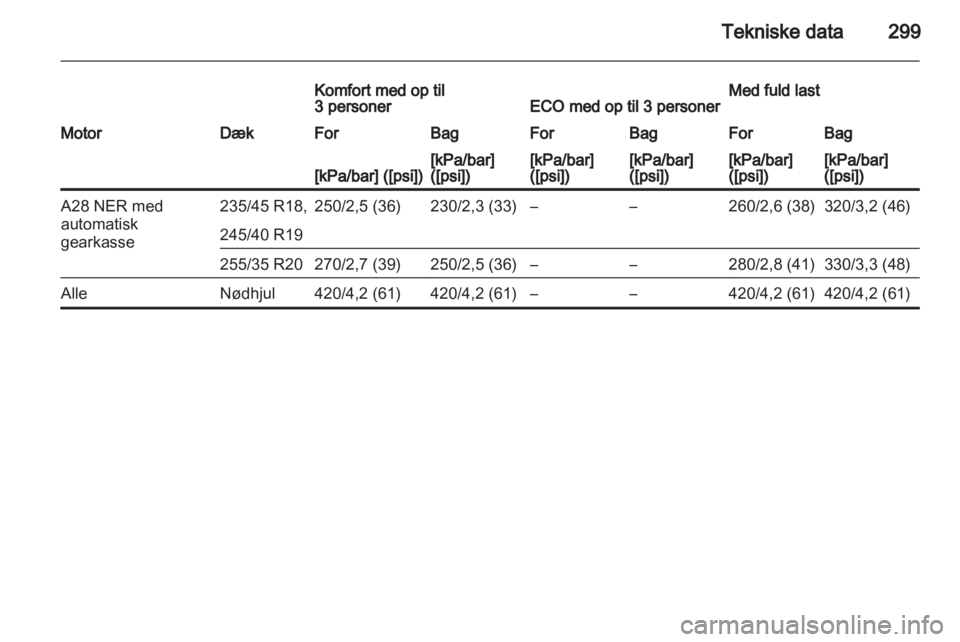 OPEL INSIGNIA 2013.5 Instruktionsbog (in Danish) OPEL INSIGNIA 2013.5 Instruktionsbog (in Danish)