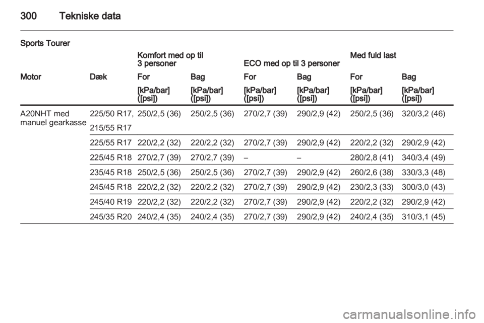 OPEL INSIGNIA 2013.5 Instruktionsbog (in Danish) OPEL INSIGNIA 2013.5 Instruktionsbog (in Danish)