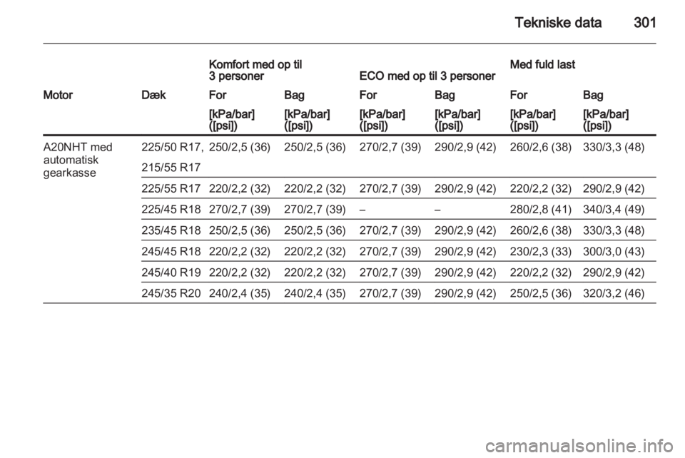 OPEL INSIGNIA 2013.5 Instruktionsbog (in Danish) OPEL INSIGNIA 2013.5 Instruktionsbog (in Danish)
