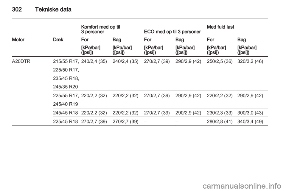 OPEL INSIGNIA 2013.5 Instruktionsbog (in Danish) OPEL INSIGNIA 2013.5 Instruktionsbog (in Danish)
