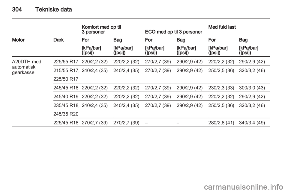OPEL INSIGNIA 2013.5 Instruktionsbog (in Danish) OPEL INSIGNIA 2013.5 Instruktionsbog (in Danish)