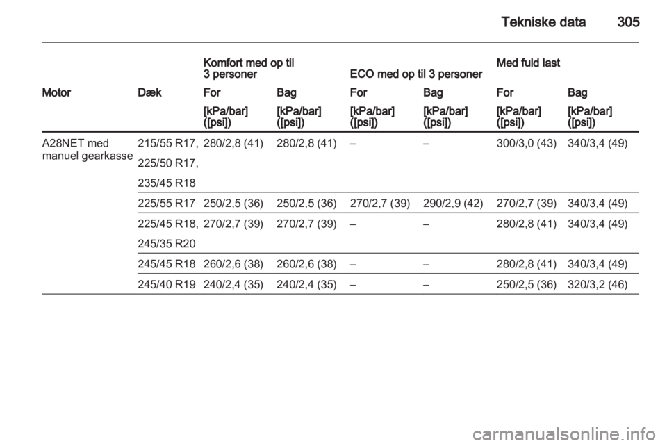 OPEL INSIGNIA 2013.5 Instruktionsbog (in Danish) OPEL INSIGNIA 2013.5 Instruktionsbog (in Danish)