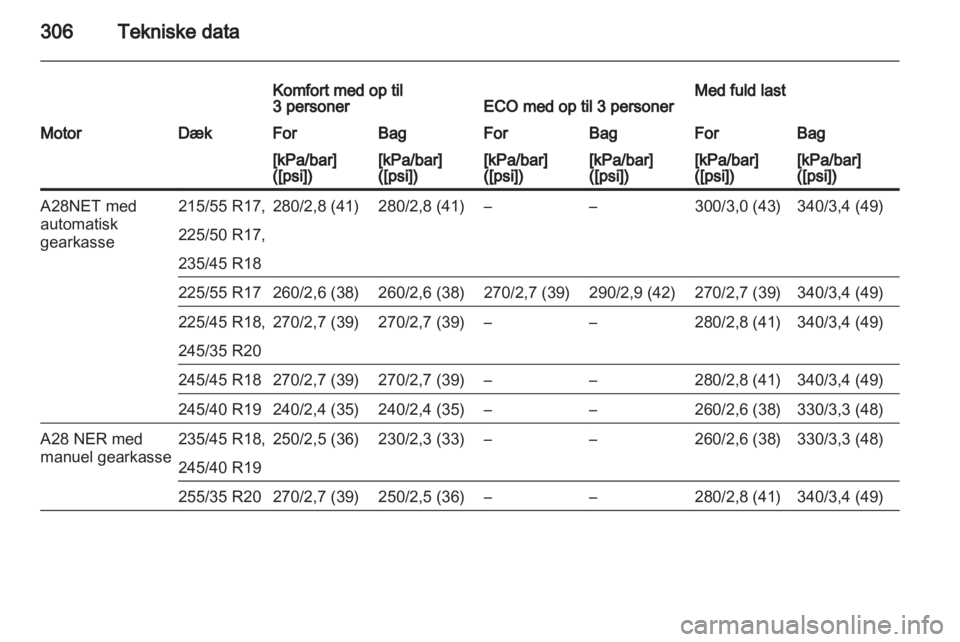 OPEL INSIGNIA 2013.5 Instruktionsbog (in Danish) OPEL INSIGNIA 2013.5 Instruktionsbog (in Danish)
