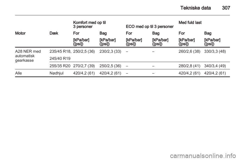 OPEL INSIGNIA 2013.5 Instruktionsbog (in Danish) OPEL INSIGNIA 2013.5 Instruktionsbog (in Danish)