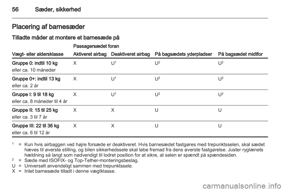 OPEL INSIGNIA 2013.5 Instruktionsbog (in Danish) OPEL INSIGNIA 2013.5 Instruktionsbog (in Danish)