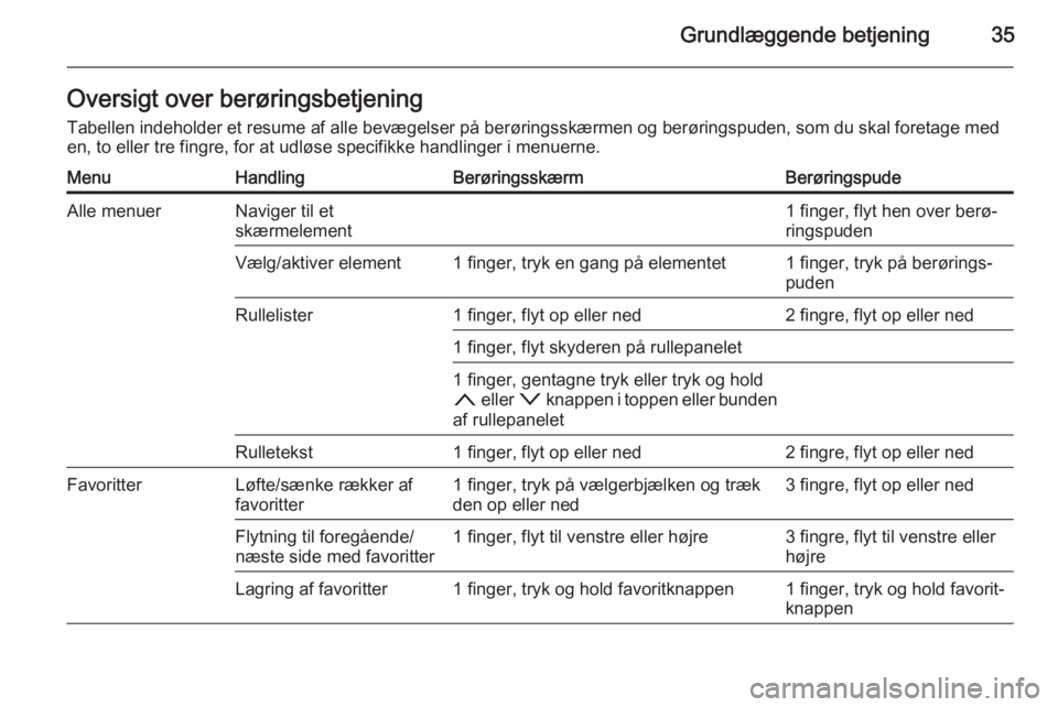 OPEL INSIGNIA 2015.5  Instruktionsbog til Infotainment (in Danish) Grundlæggende betjening35Oversigt over berøringsbetjening
Tabellen indeholder et resume af alle bevægelser på berøringsskærmen og berøringspuden, som du skal foretage med en, to eller tre fingr