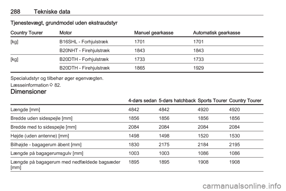 OPEL INSIGNIA 2016  Instruktionsbog (in Danish) 288Tekniske dataTjenestevægt, grundmodel uden ekstraudstyrCountry TourerMotorManuel gearkasseAutomatisk gearkasse[kg]B16SHL - Forhjulstræk17011701B20NHT - Firehjulstræk18431843[kg]B20DTH - Forhjuls