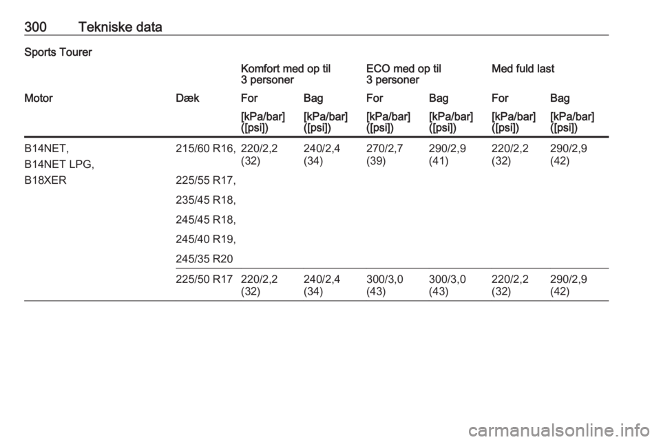 OPEL INSIGNIA 2017  Instruktionsbog (in Danish) 300Tekniske dataSports TourerKomfort med op til
3 personerECO med op til
3 personerMed fuld lastMotorDækForBagForBagForBag[kPa/bar]
([psi])[kPa/bar]
([psi])[kPa/bar]
([psi])[kPa/bar]
([psi])[kPa/bar]