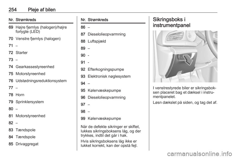 OPEL INSIGNIA BREAK 2017.75 Instruktionsbog (in Danish) 254Pleje af bilenNr.Strømkreds69Højre fjernlys (halogen)/højre
forlygte (LED)70Venstre fjernlys (halogen)71–72Starter73–74Gearkassestyreenhed75Motorstyreenhed76Udstødningsreduktionsystem77–7 OPEL INSIGNIA BREAK 2017.75 Instruktionsbog (in Danish) 254Pleje af bilenNr.Strømkreds69Højre fjernlys (halogen)/højre
forlygte (LED)70Venstre fjernlys (halogen)71–72Starter73–74Gearkassestyreenhed75Motorstyreenhed76Udstødningsreduktionsystem77–7