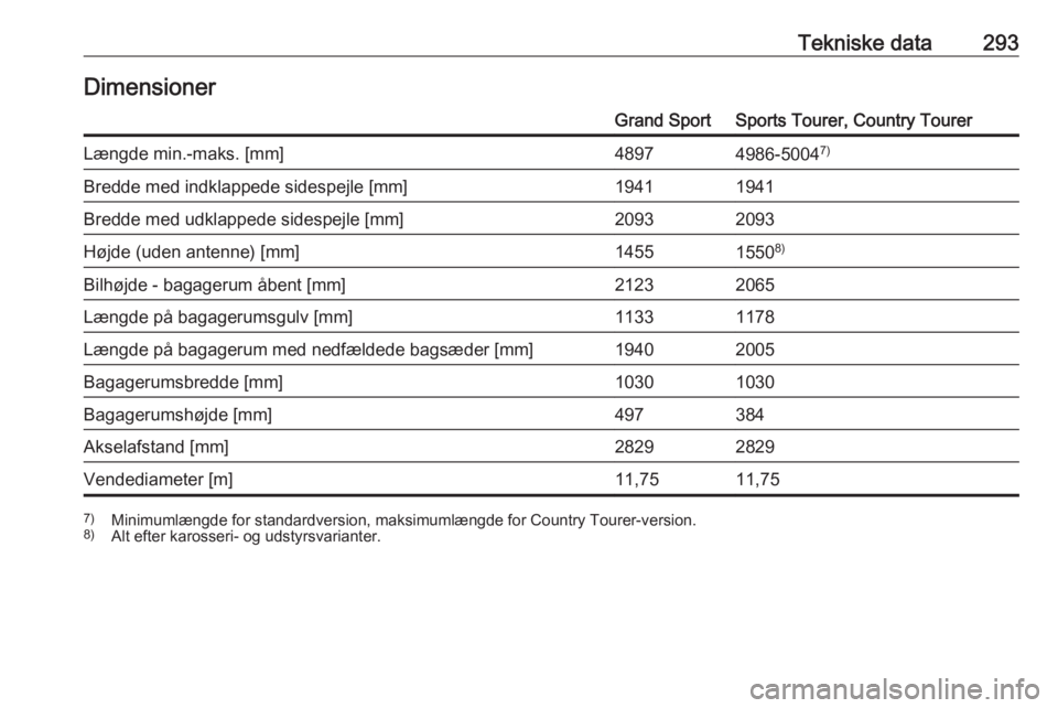 OPEL INSIGNIA BREAK 2018  Instruktionsbog (in Danish) Tekniske data293DimensionerGrand SportSports Tourer, Country TourerLængde min.-maks. [mm]48974986-50047)Bredde med indklappede sidespejle [mm]19411941Bredde med udklappede sidespejle [mm]20932093Høj
