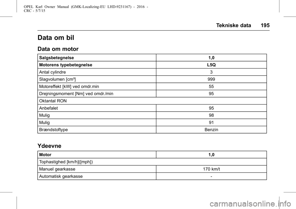 OPEL KARL 2015.75 Instruktionsbog (in Danish) OPEL Karl Owner Manual (GMK-Localizing-EU LHD-9231167) - 2016 -
CRC - 5/7/15
Tekniske data 195
Data om bil
Data om motor
Salgsbetegnelse1,0
Motorens typebetegnelse L5Q
Antal cylindre 3
Slagvolumen [cm OPEL KARL 2015.75 Instruktionsbog (in Danish) OPEL Karl Owner Manual (GMK-Localizing-EU LHD-9231167) - 2016 -
CRC - 5/7/15
Tekniske data 195
Data om bil
Data om motor
Salgsbetegnelse1,0
Motorens typebetegnelse L5Q
Antal cylindre 3
Slagvolumen [cm