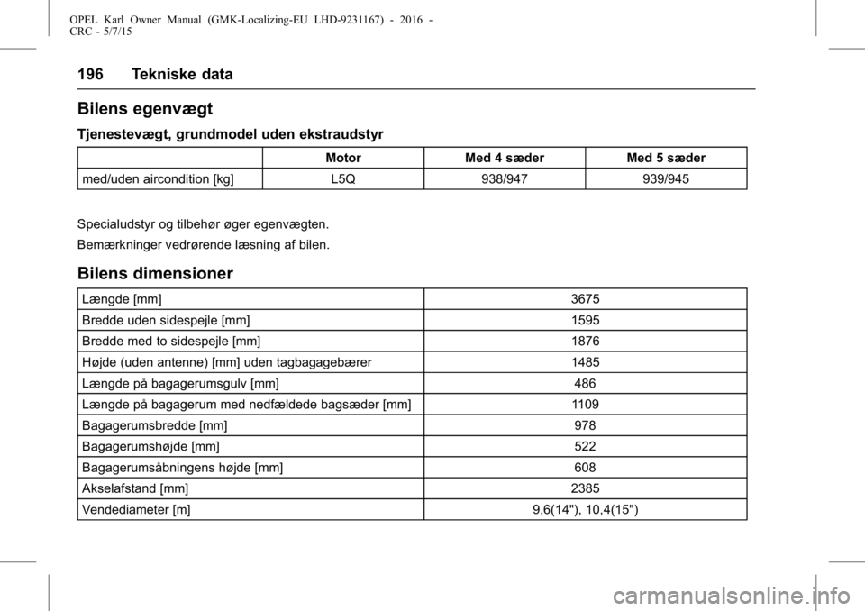 OPEL KARL 2015.75 Instruktionsbog (in Danish) OPEL Karl Owner Manual (GMK-Localizing-EU LHD-9231167) - 2016 -
CRC - 5/7/15
196 Tekniske data
Bilens egenvægt
Tjenestevægt, grundmodel uden ekstraudstyr
MotorMed 4 sæder Med 5 sæder
med/uden airc OPEL KARL 2015.75 Instruktionsbog (in Danish) OPEL Karl Owner Manual (GMK-Localizing-EU LHD-9231167) - 2016 -
CRC - 5/7/15
196 Tekniske data
Bilens egenvægt
Tjenestevægt, grundmodel uden ekstraudstyr
MotorMed 4 sæder Med 5 sæder
med/uden airc